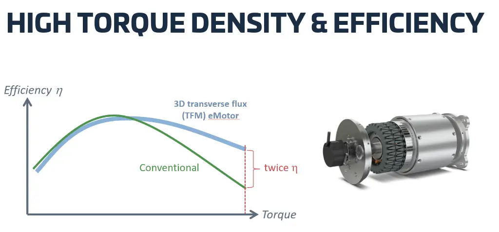 Electric Vehicles03