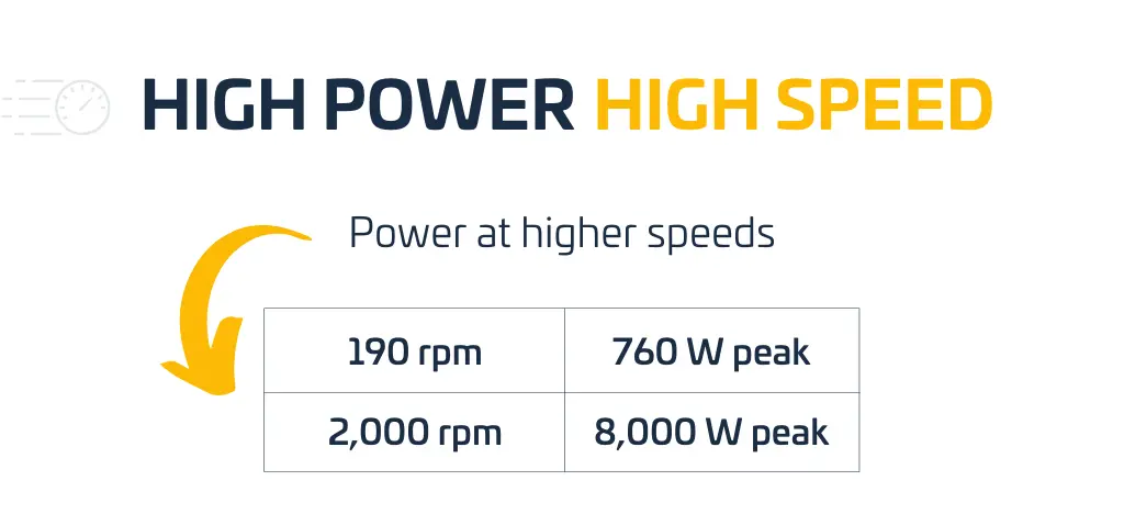 High power high speed