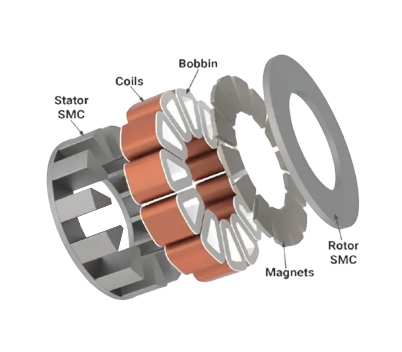 Industries application Axial Flux Motor